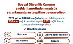 Sağlık Hizmetlerinden Usulsüz Yararlananlara 988 Milyon TL Ceza