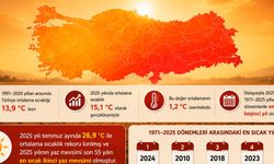 İklim Krizi Derinleşiyor! 2026'da Kavurucu Sıcaklıklar Etkisini Sürdürüyor