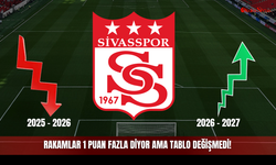 Rakamlar 1 Puan Fazla Diyor Ama Tablo Değişmedi! Sivasspor’da Korkutan Tesadüf