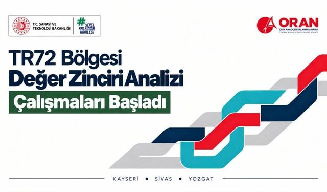 Sivas balı için değer zinciri analizi raporları hazırlanacak