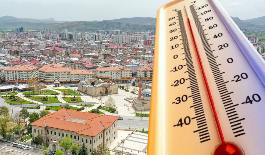 2 Ağustos Sivas Hava Durumu! Termometreler Isınıyor! Nem ve Sıcaklığa Dikkat!